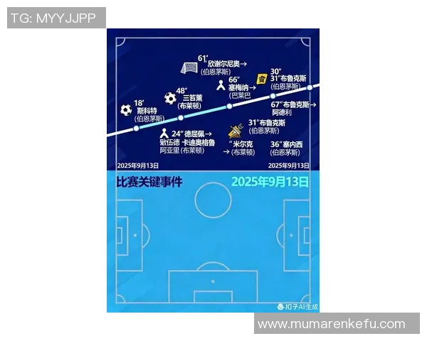 伯恩茅斯与布莱顿最新阵容分析及战术对比探讨