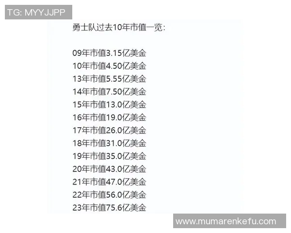 勇士队豪掷19亿美元奢侈税换取附加赛资格创历史新高