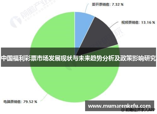 中国福利彩票市场发展现状与未来趋势分析及政策影响研究