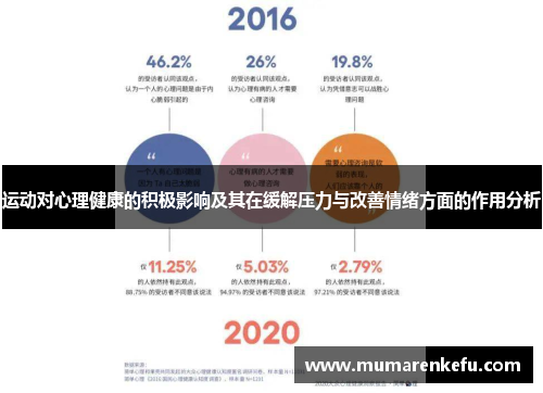 运动对心理健康的积极影响及其在缓解压力与改善情绪方面的作用分析